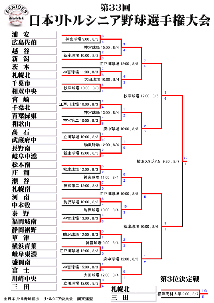 2005N@33{gVjA싅I茠