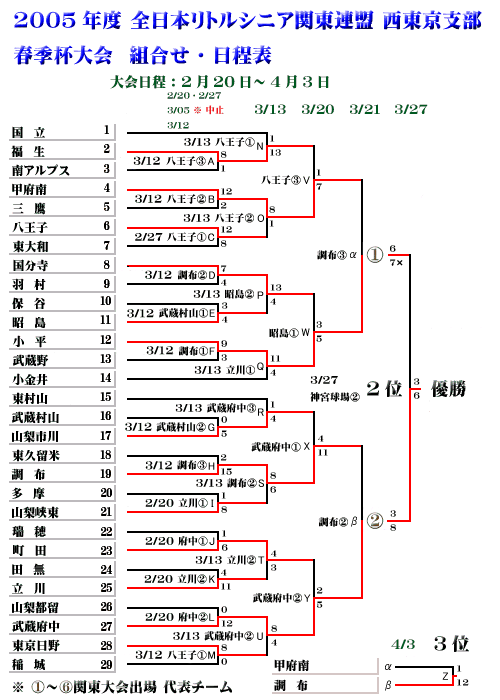 2005Nx@gVjA֓A@x@tGt