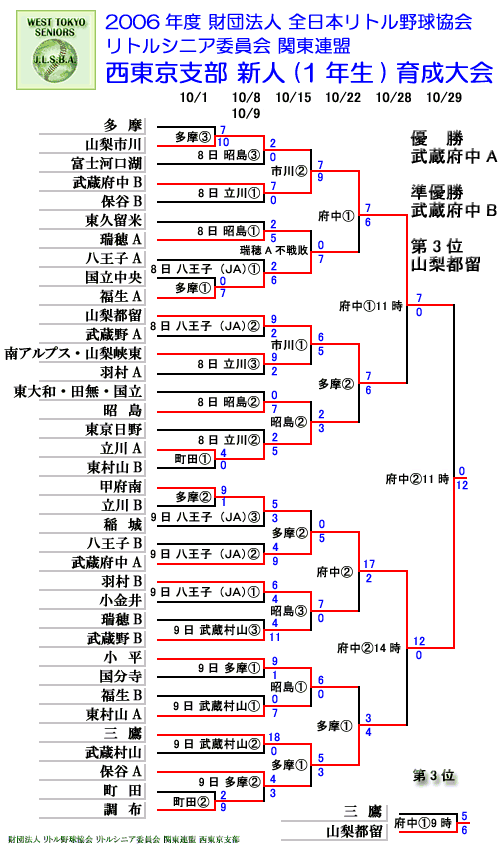  2006Nx gVjA֓A x Vli1Nj琬