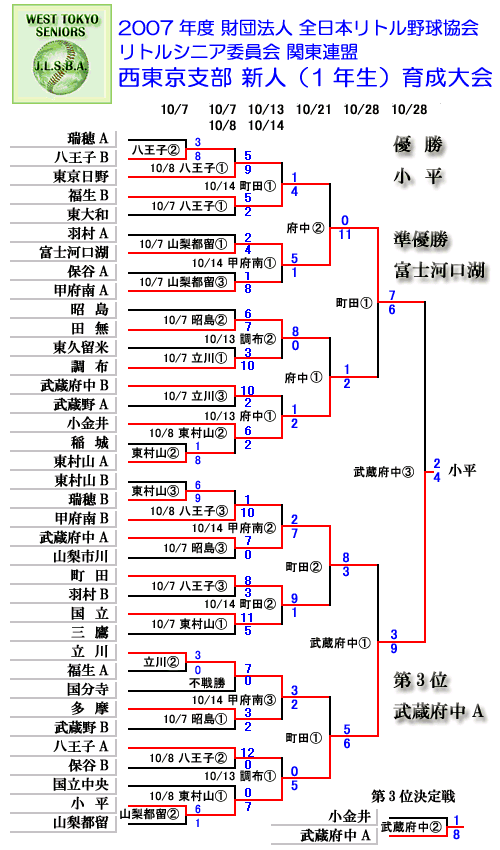  2007Nx gVjA֓A x Vli1Nj琬